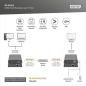 Preview: Digitus Professional HDMI KVM Extender über IP/Set