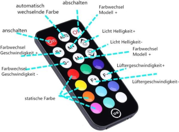 RGB LED Lüfter 140mm+Stripes/RF-Controller
