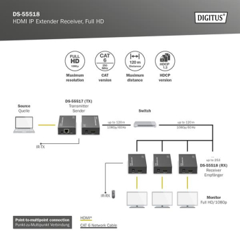 DIGITUS HDMI IP Extender Receiver Full HD schwarz