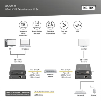 Digitus Professional HDMI KVM Extender über IP/Set