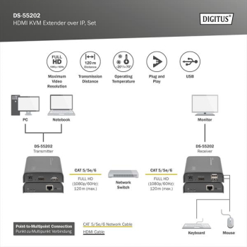Digitus Professional HDMI KVM Extender über IP/Set