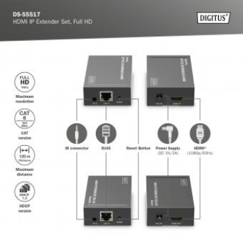 DIGITUS HDMI IP Extender Set/Full HD (DS-55517)